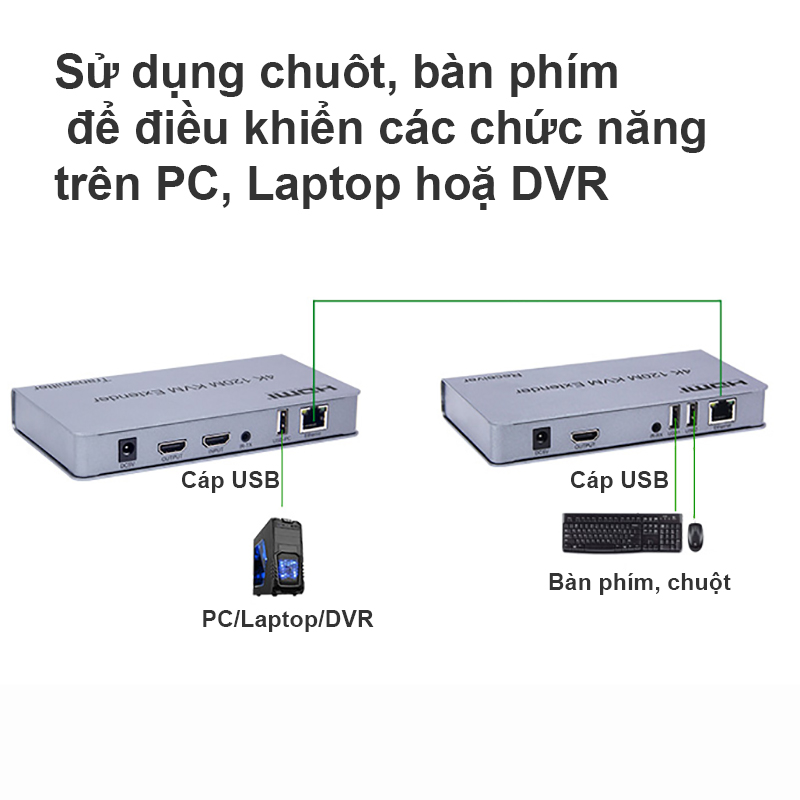 bo khuech dai hdmi 120 met 4k