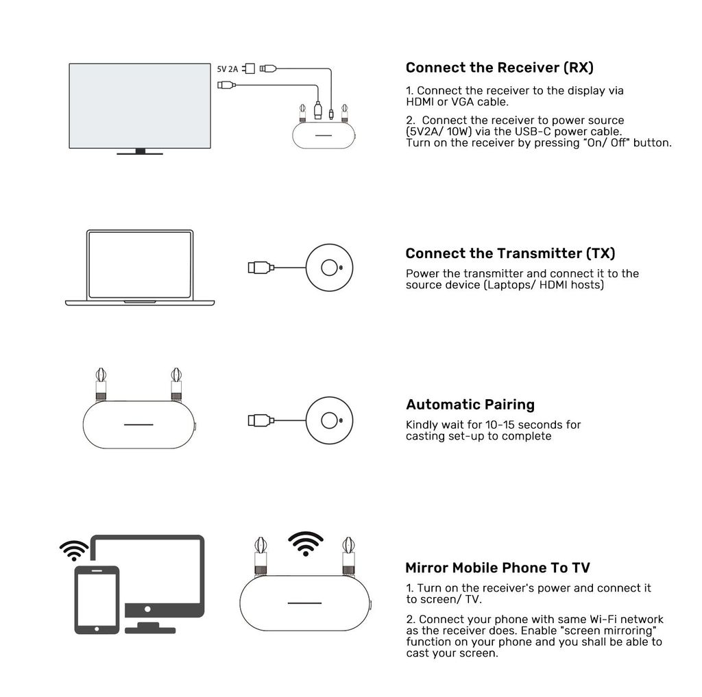 Bộ thu phát HDMI không dây chính hãng Unitek V1183A01 - 50M