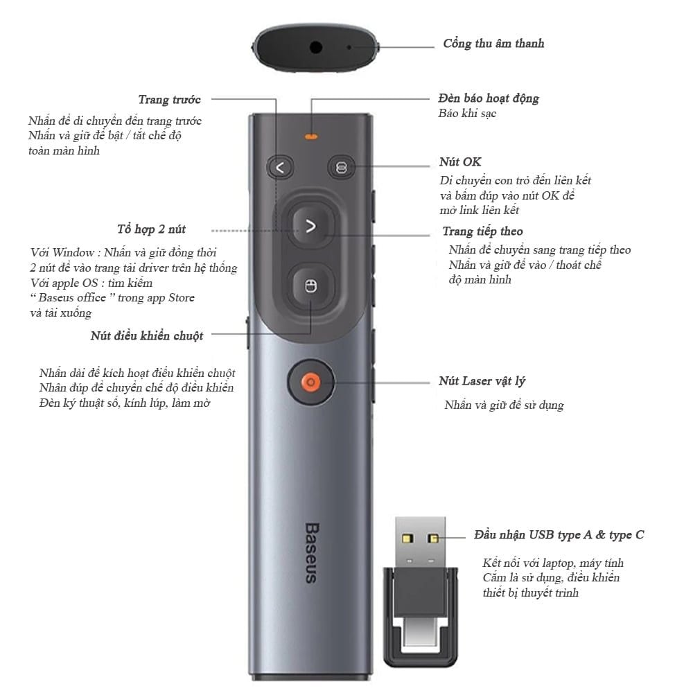 Bút trình chiếu dùng cho màn hình LED tivi  laser kỹ thuật số đầu nhận USB type c chính hãng Baseus BS-OH085