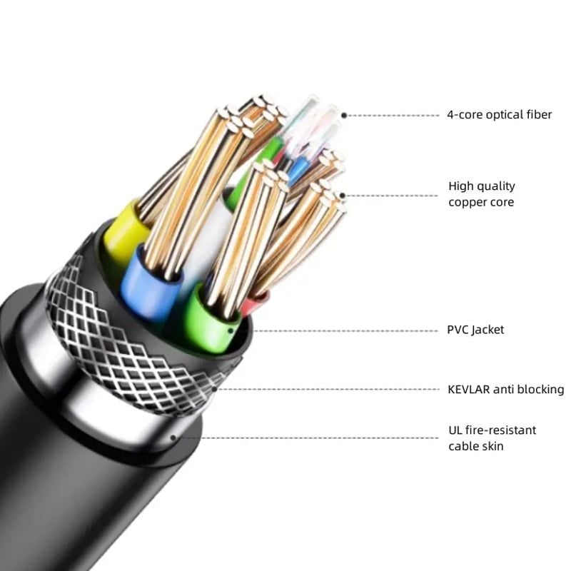 Cáp HDMI 8K sợi quang dài 10M đến 100M