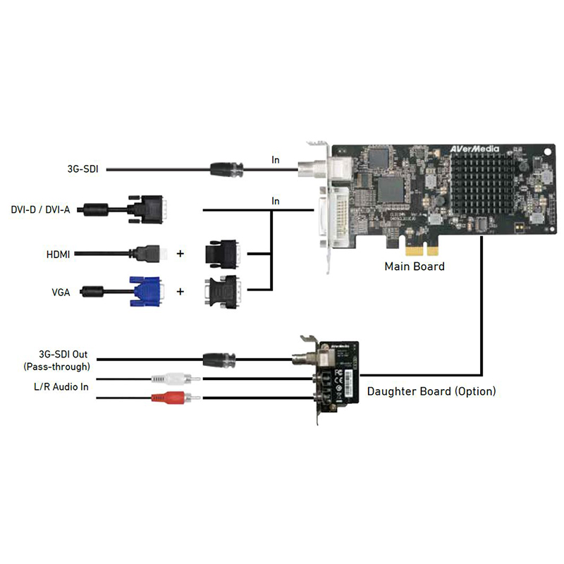 card ghi hinh sdi hdmi vga dvi avermedia cl311-mn