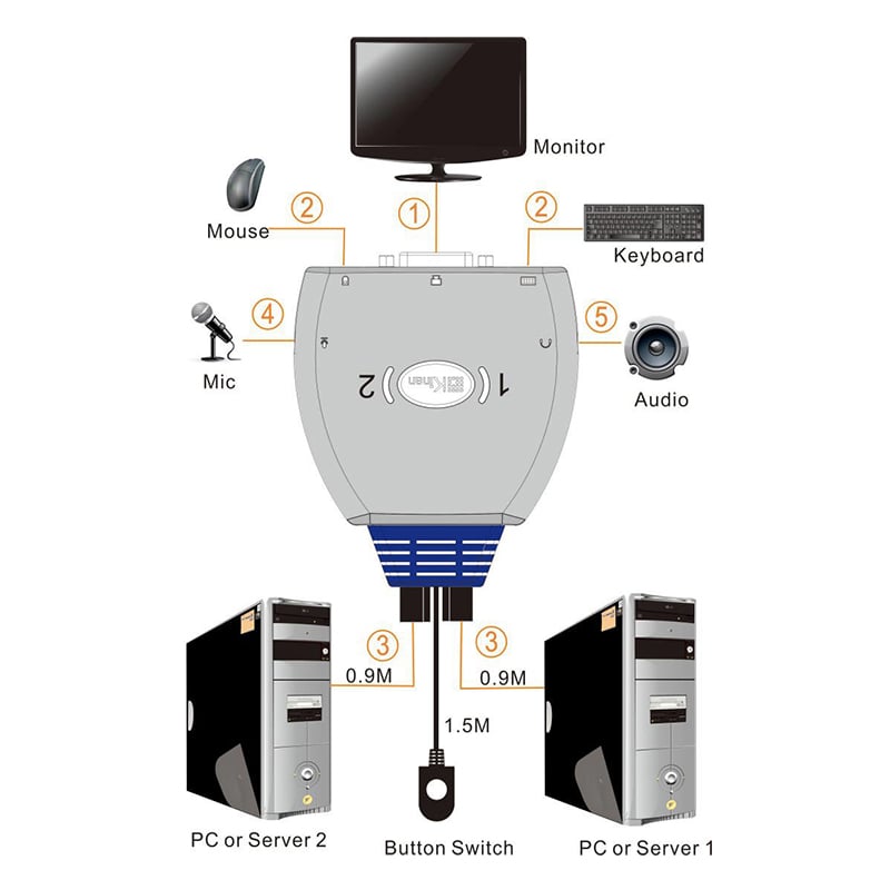 kvm dvi kinnan dv2302