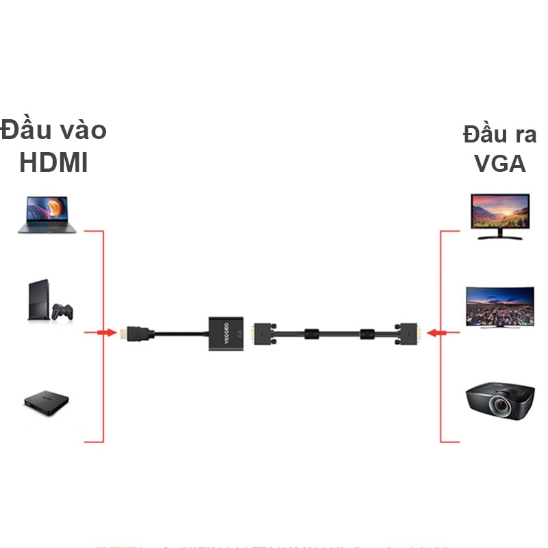 hdmi sang vga