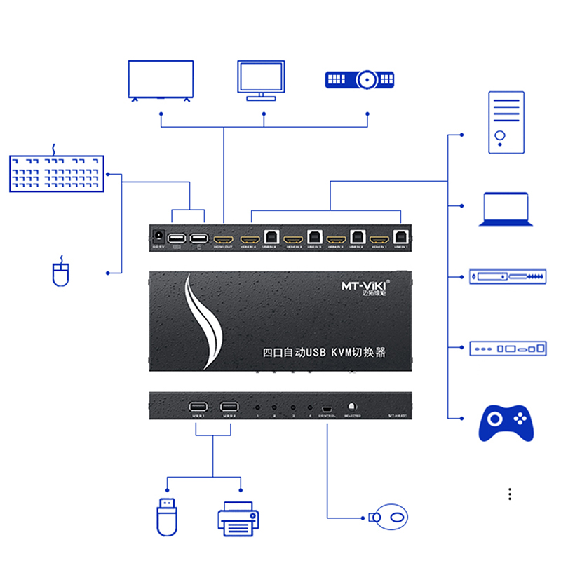 hdmi kvm switch 4 port mt-viki mt-hk401