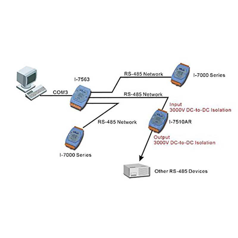 i-7510 repeater rs485 icpcon icpdas