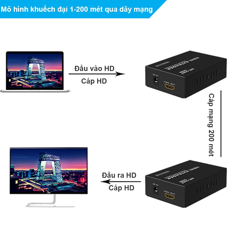 bo khuech dại hdmi qua day mang 100-200 met mt-viki mt-ed06