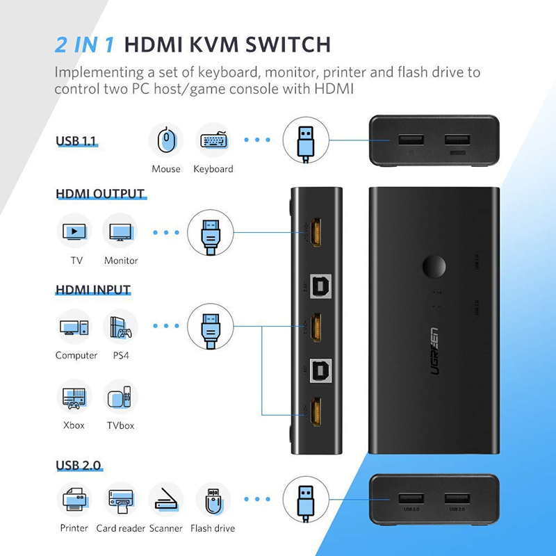 hdmi kvm 2 port ugreen 50744