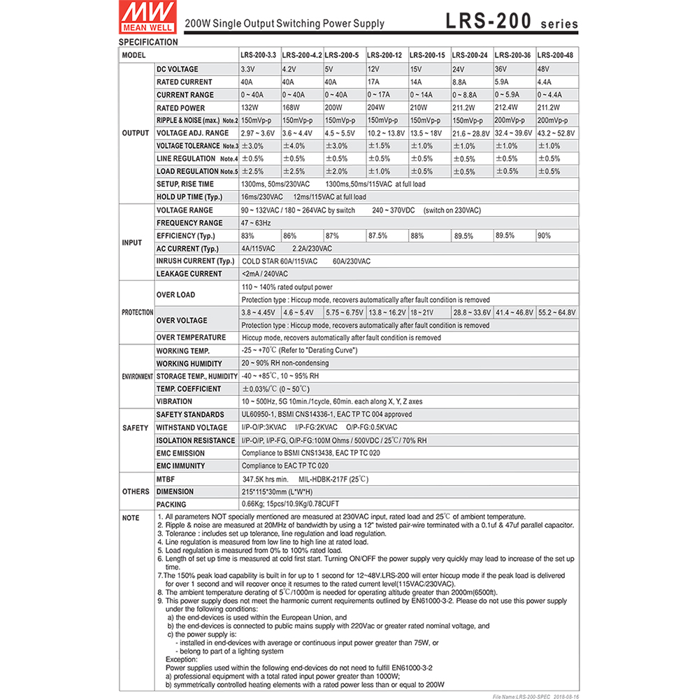 meanwell lrs-200-24