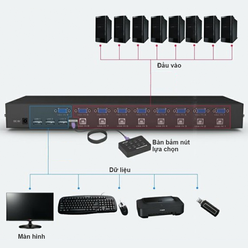 KVM SWITCH MTVIKI MT801UK