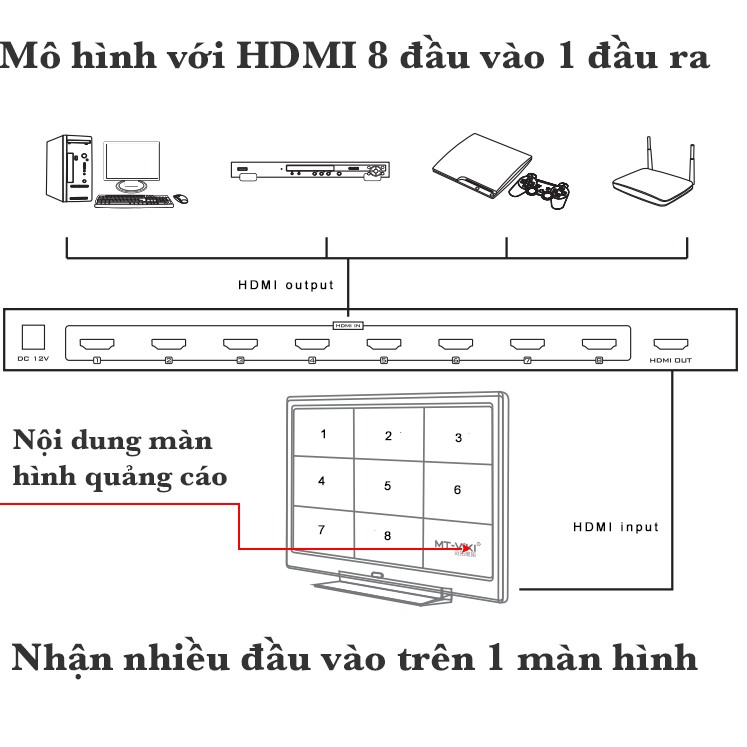 bo gop hdmi 8x1 mt-viki mt-sw081