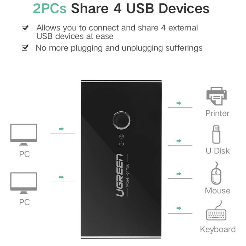 switch usb 4x2 ugreen 30767