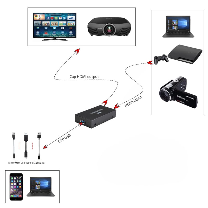 usb 3.0 to hdmi ghi hinh online facebook youtube