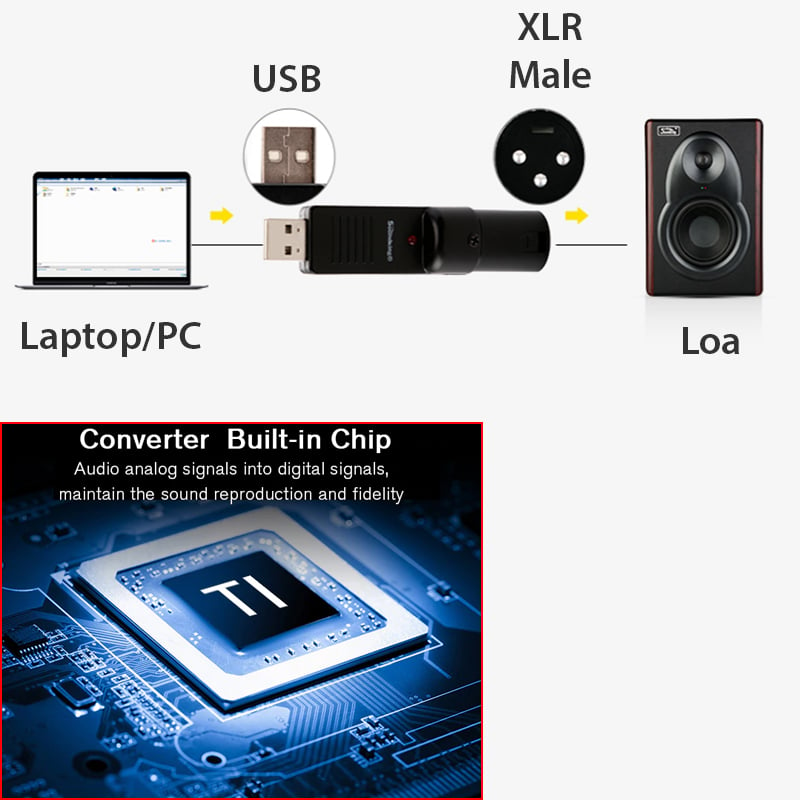 usb ra xlr cannon soundking qrp-c60 và qrp-c59