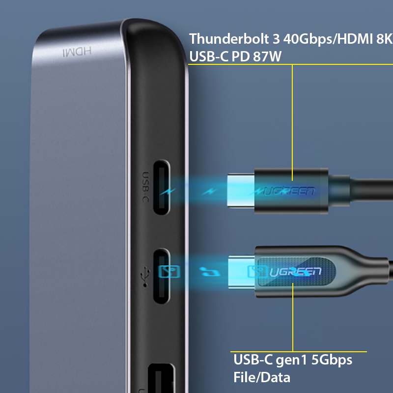 usb-c ra hdmi usb 3.0 ugreen 50963