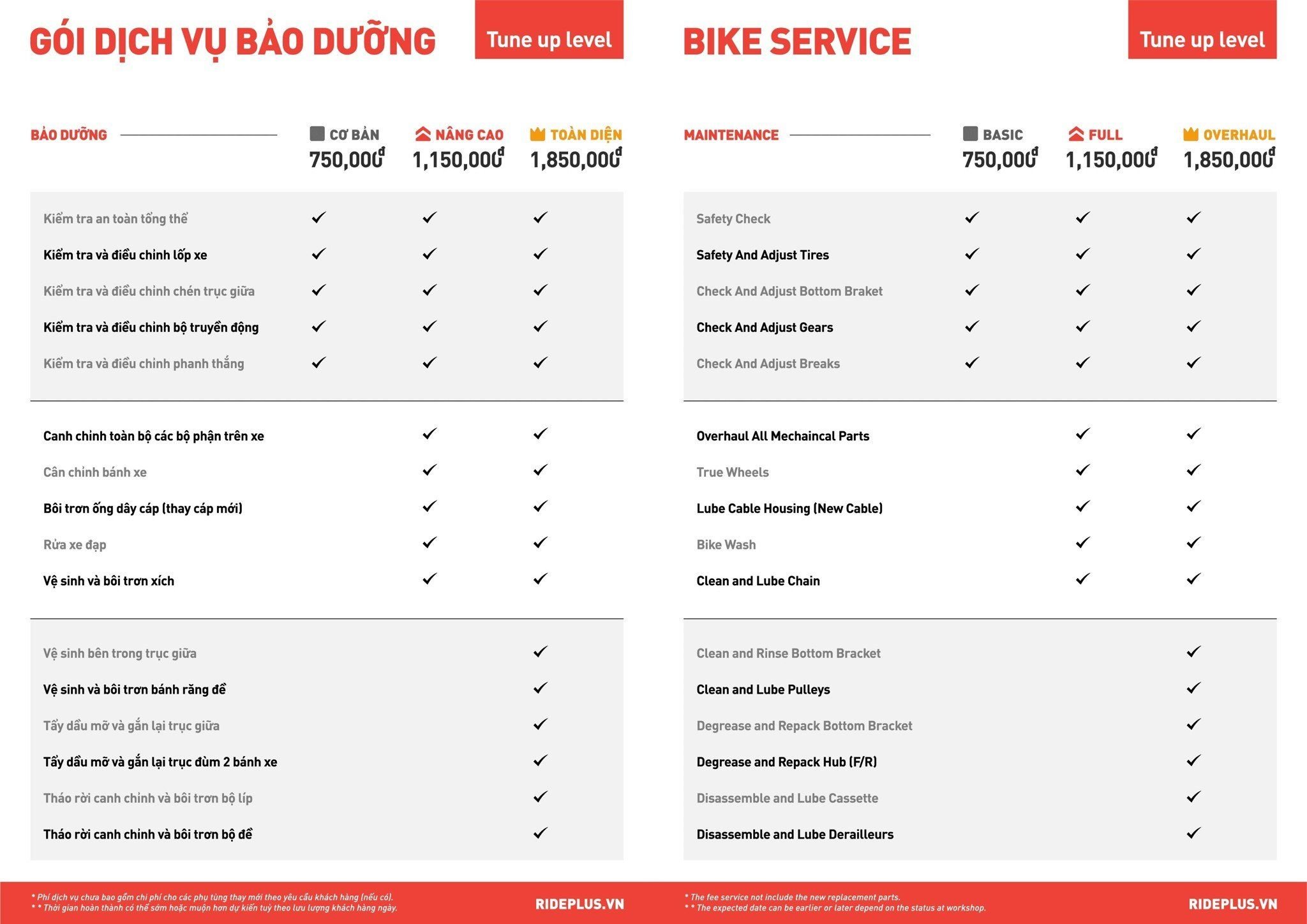 Gói Bảo Dưỡng Tune Up
