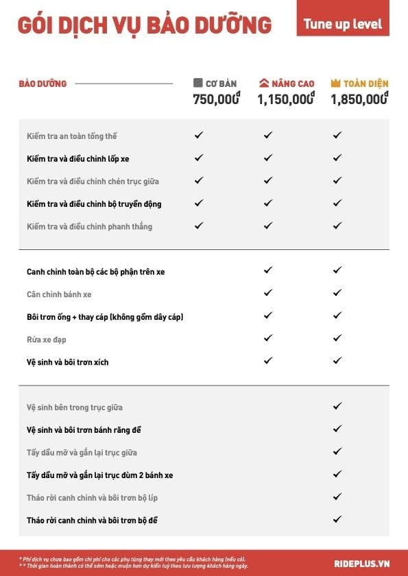 Bảng giá dịch vụ sửa xe đạp tại Ride Plus