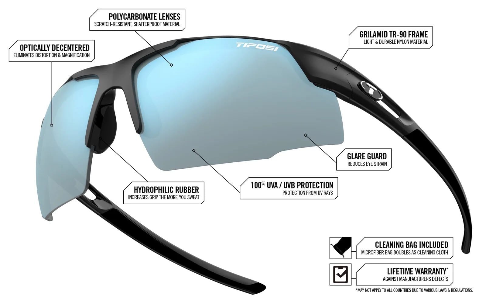 Công nghệ kính Tifosi Centus