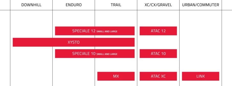 Phân loại địa hình Time MTB pedals