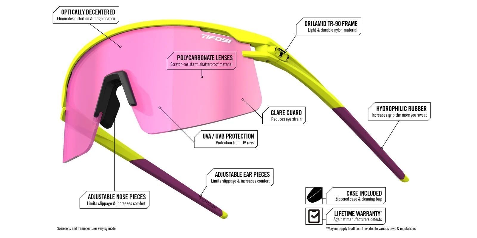 Công nghệ Kính Tifosi Moab Lite