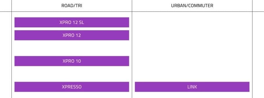 Phân loại Bàn Đạp TIME Road