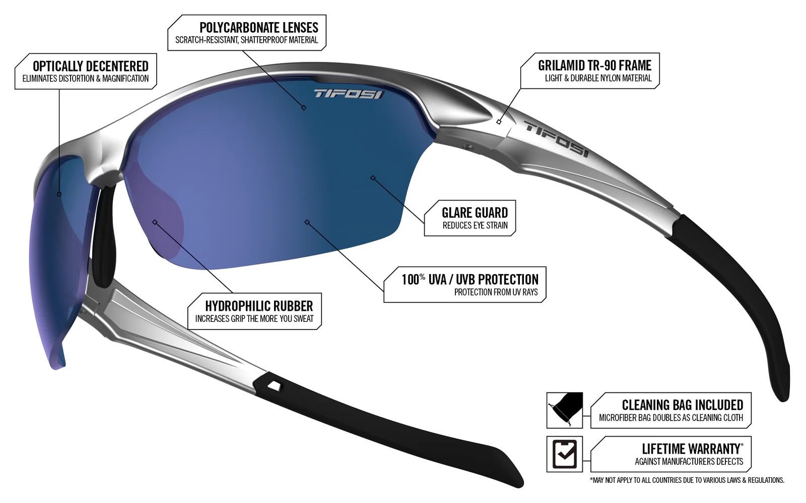 Công nghệ Kính Mát Tifosi Intense