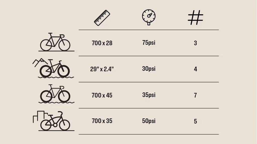 Dung lượng bơm tương thích&nbsp;với các lốp phổ biến