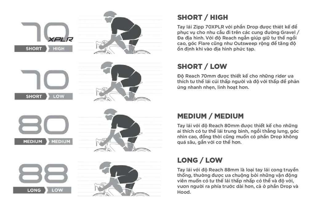 Zipp-handlebar-riding-position