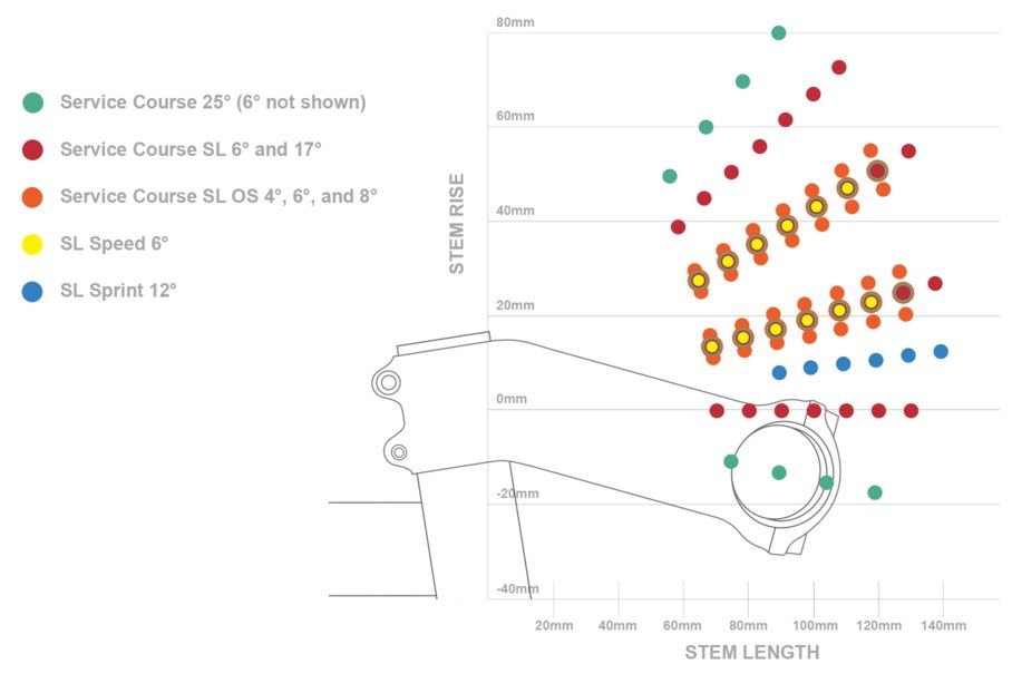 Zipp-stem-selector