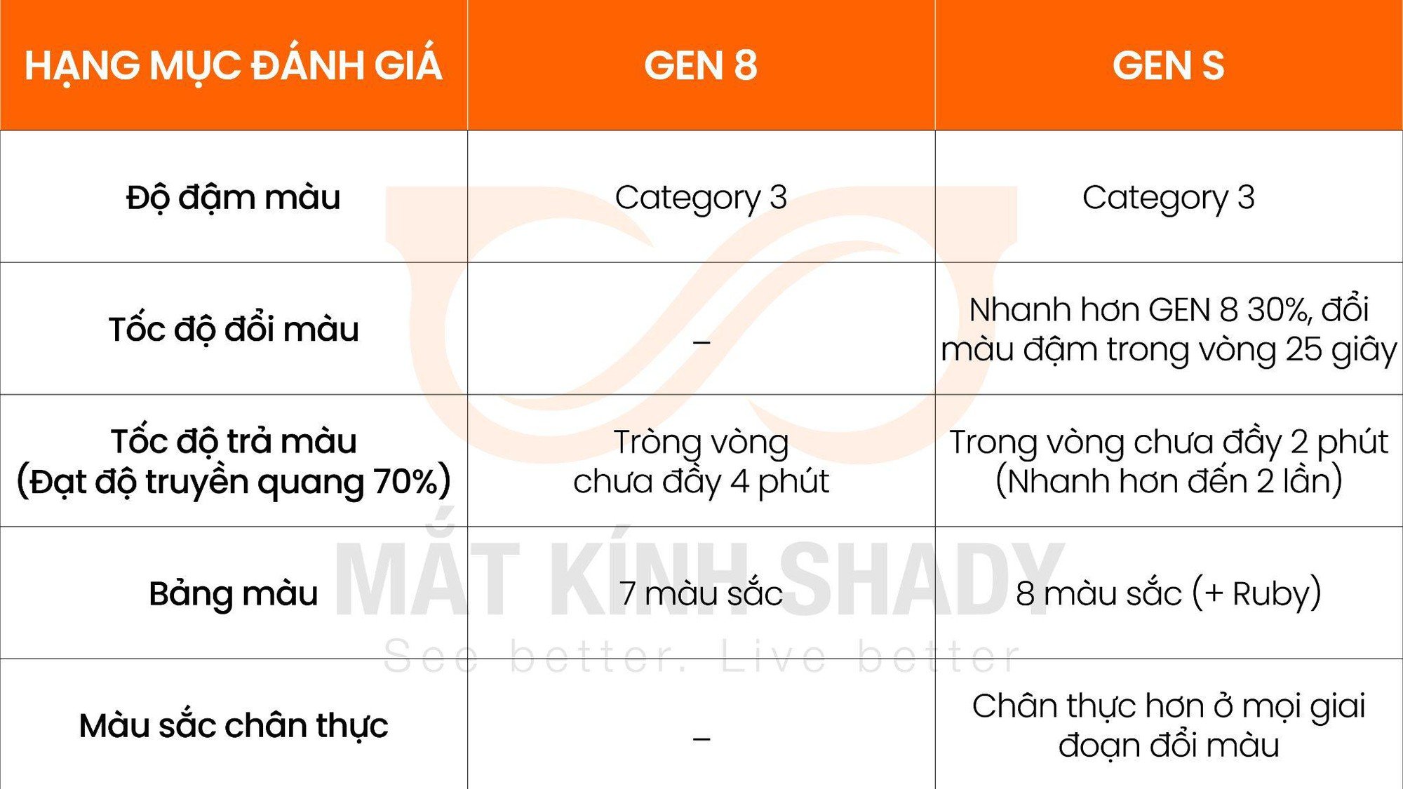 Mắt Kính Shady Tiên Phong Xu Hướng Với Tròng Kính Transitions GEN S