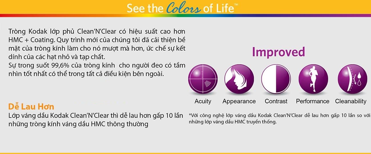 Tròng Kính Mỏng Đổi Màu Chống Ánh Sáng Xanh Kodak EvoBlue Lens 1.60