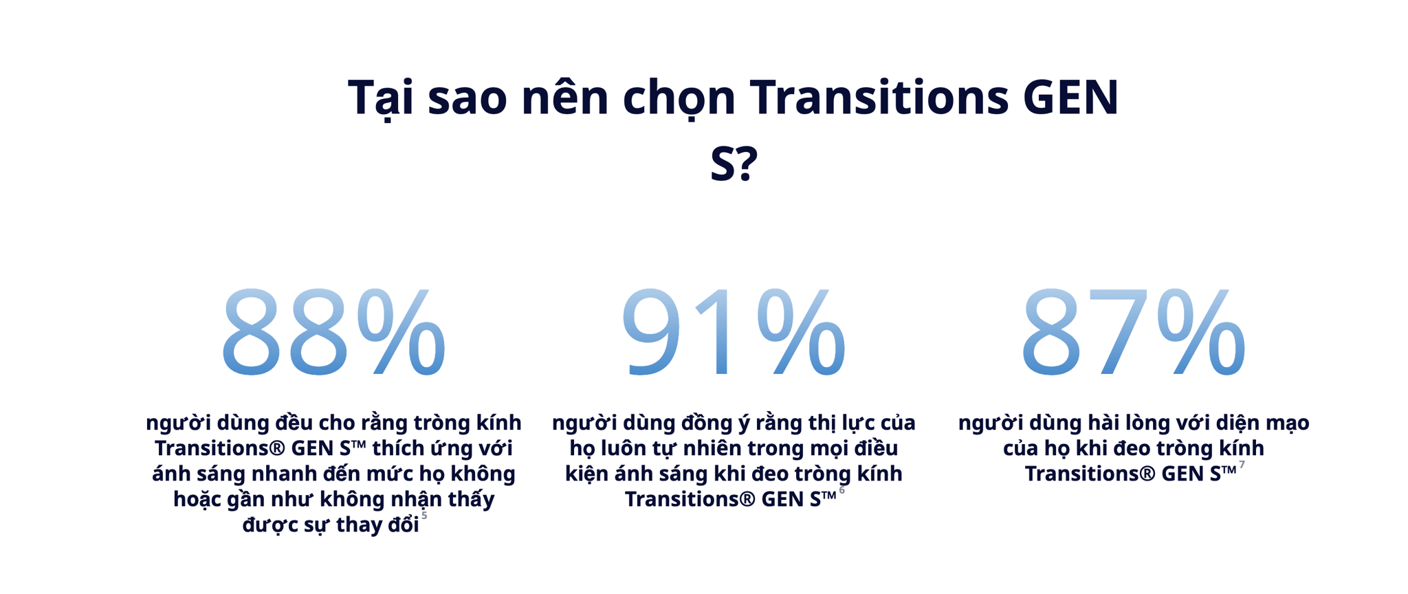 Tròng Kính Kỹ Thuật Số Single Vision Đổi Màu Transitions Gen S Crizal Rock SV Essilor