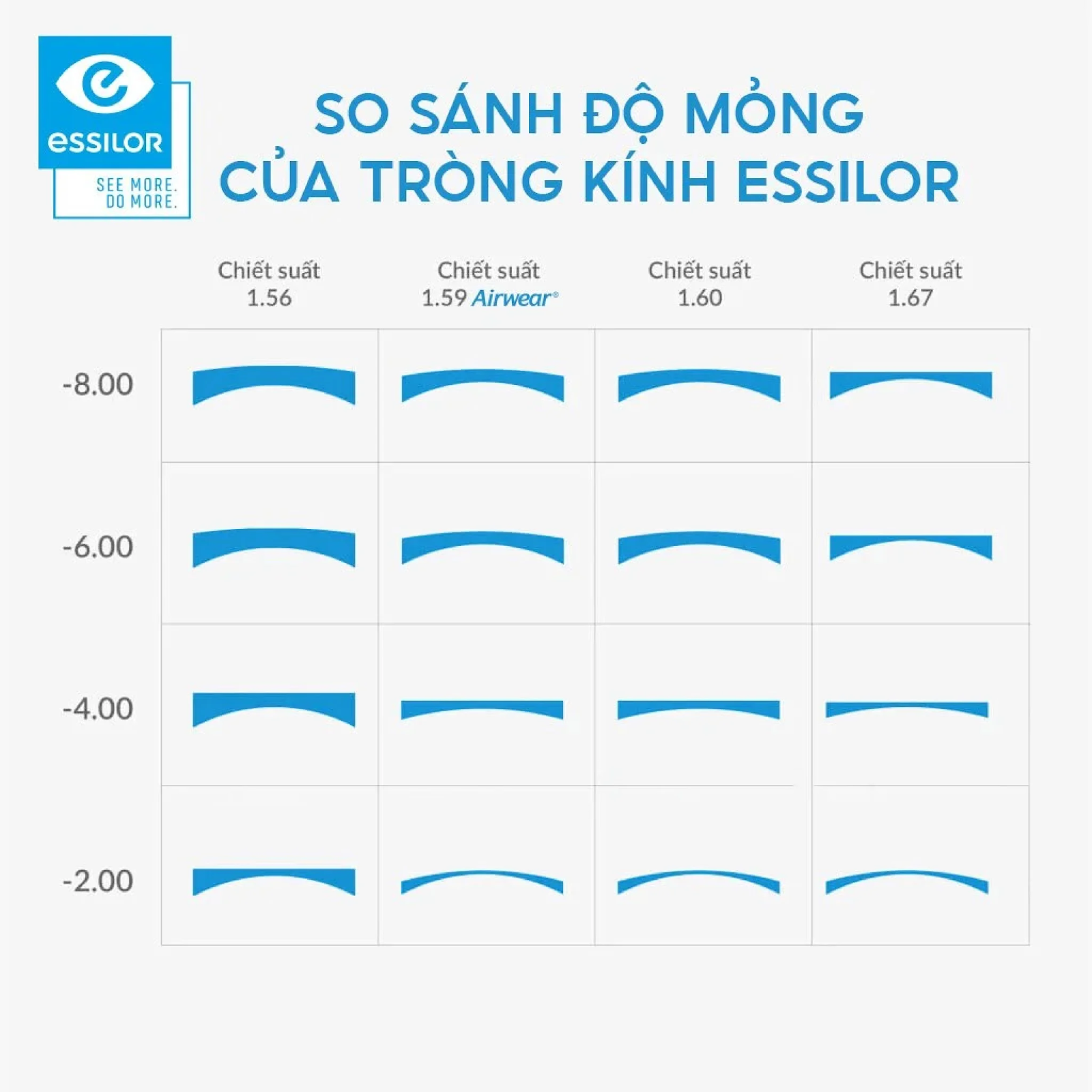 Tròng Kính Kiểm Soát Tiến Triển Cận Thị Stellest Essilor 1.59 Airwear