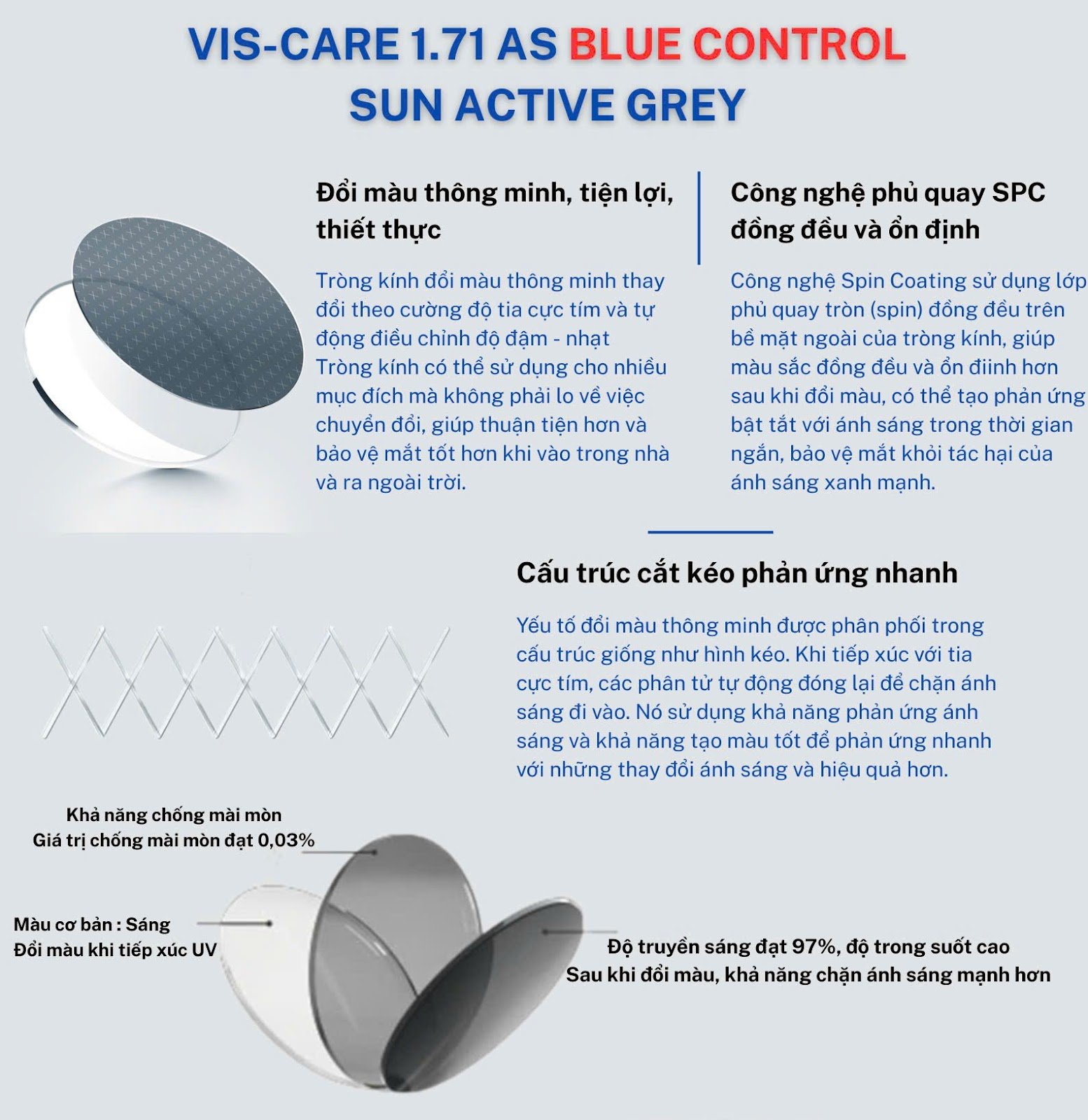Tròng kính Siêu Mỏng Đổi Màu Chống Ánh Sáng Xanh Vis-Care 1.71 AS Blue Control Sun Active Grey