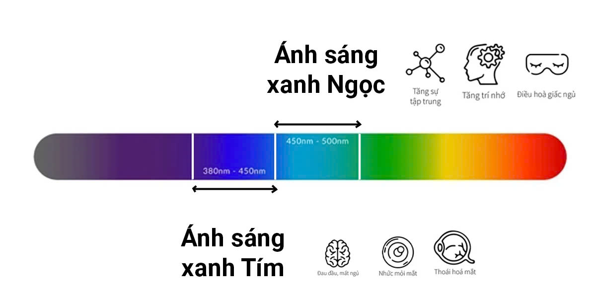 Tròng kính Siêu Mỏng Đổi Màu Chống Ánh Sáng Xanh Vis-Care 1.71 AS Blue Control Sun Active Grey