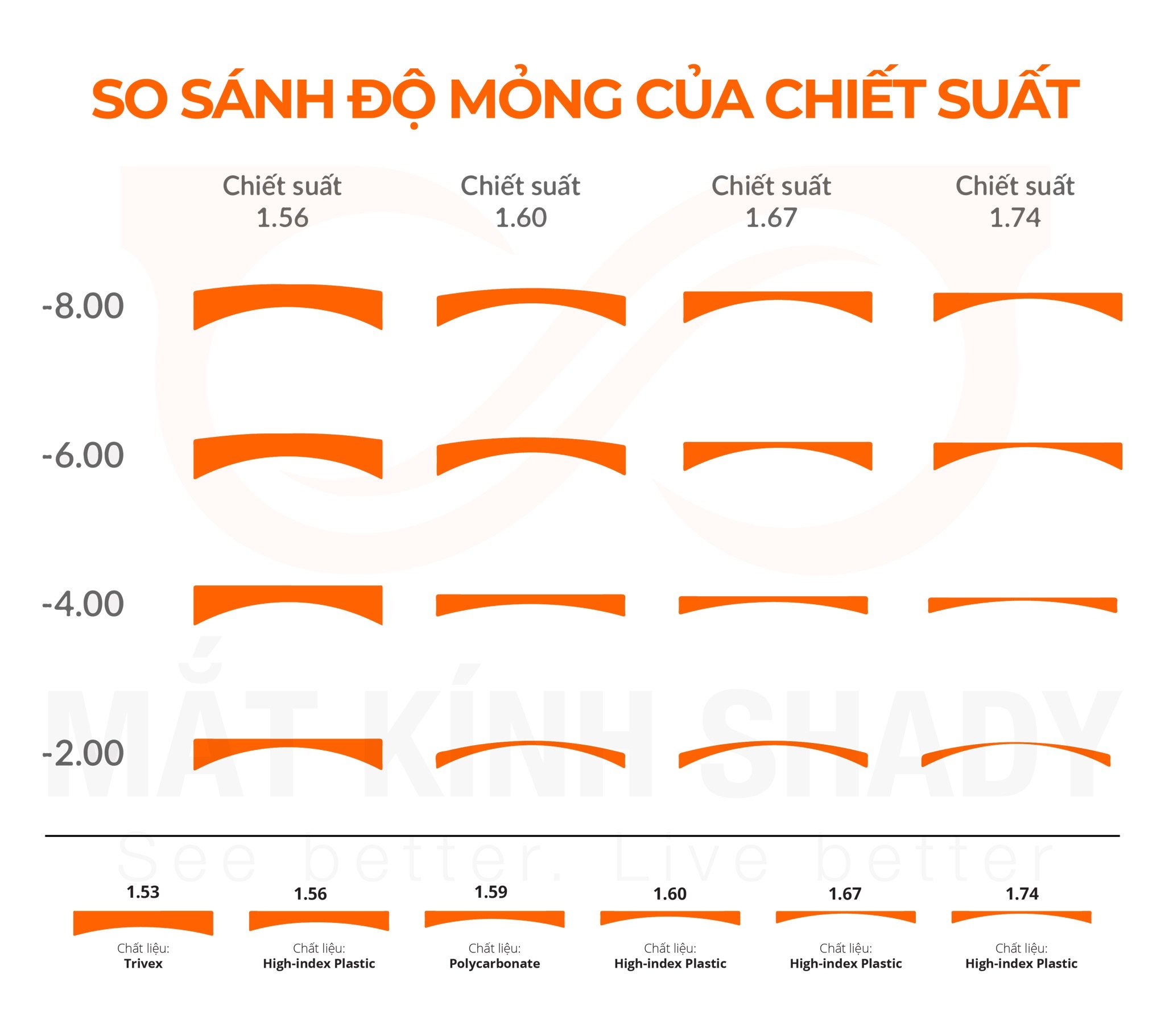 Tròng Kính Siêu Mỏng Đổi Màu Chống Ánh Sáng Xanh Chemi 1.74 ASP Photoblue Gray