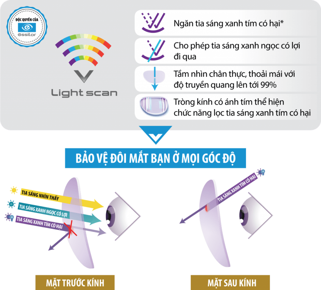 Tròng Kính Siêu Mỏng Single Vision Clear Crizal Rock Essilor 1.74