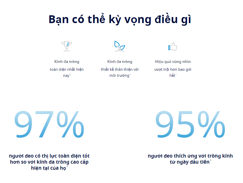 Đa Tròng Chống Chói Varilux XR Series Essilor