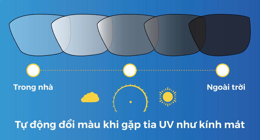 Đa Tròng Đổi Màu Vis-Care Pro Sun Active Grey 1.56