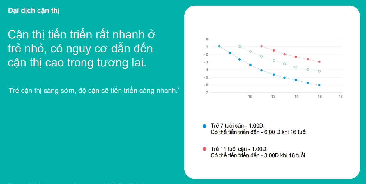 Tròng Kính Kiểm Soát Tiến Triển Cận Thị Stellest Essilor 1.59 Airwear