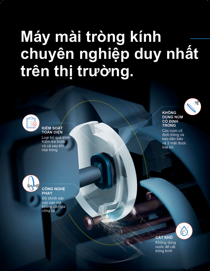 Cắt Tròng Kính Chuẩn Xác Bằng Công Nghệ EASYFIT TREND - Dịch Vụ Cao Cấp Tại Mắt Kính Shady