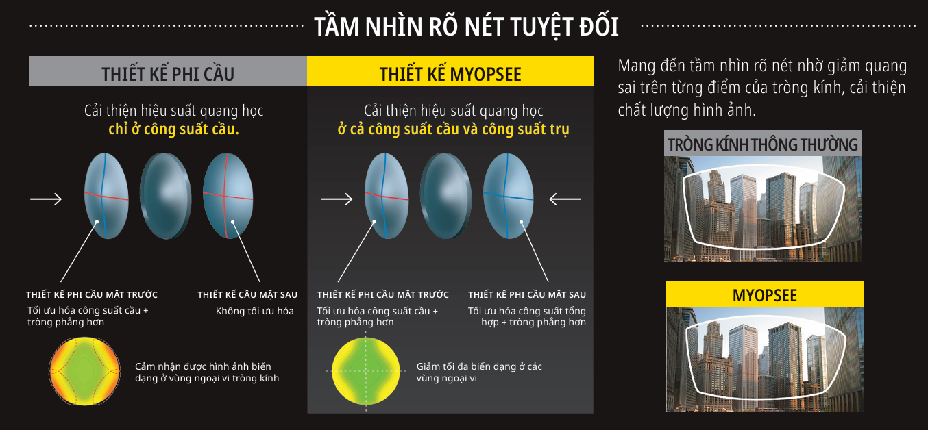 Tròng Kính Mỏng Ánh Sáng Xanh Phi Cầu 2 Mặt Nikon Myopsee DAS Pure Blue UV 1.60/ 1.67