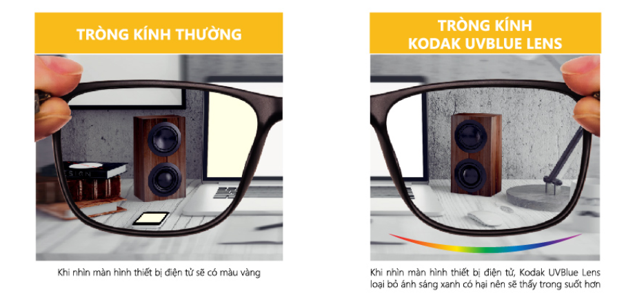 Tròng Kính Siêu Mỏng Chống Ánh Sáng Xanh UV Blue Lens Kodak 1.67