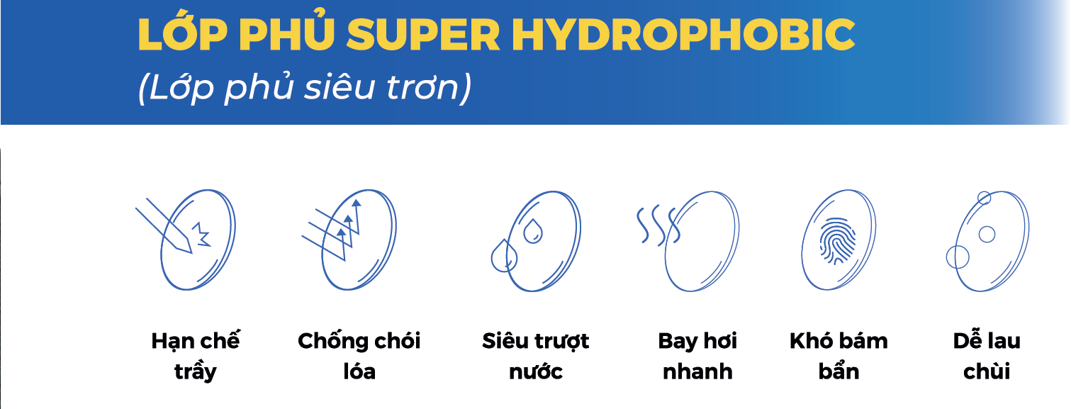 Đa Tròng Kỹ Thuật Số Đổi Màu Chống Ánh Sáng Xanh Zinmy Duramax Freesight Blue Protect Sun Active Super Hydrophobic 1.58