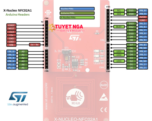 NUCLEO NFC02A1 – ĐIỆN TỬ TUYẾT NGA