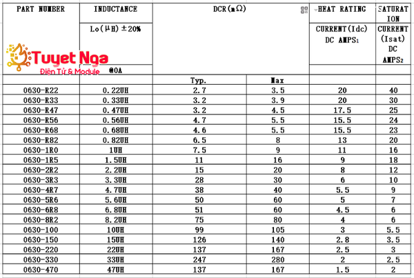 Cont 22u1 Cuộn Cảm 22uH 0630 – ĐIỆN TỬ TUYẾT NGA