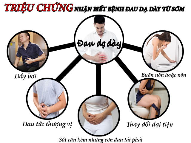 Nguyên Nhân Và Cách Điều Trị Bệnh Đau Dạ Dày Tại Nhà