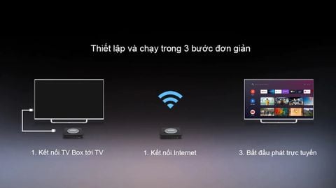 Cách Lắp Đặt TV Box Đơn Giản Cho Người Mới Bắt Đầu