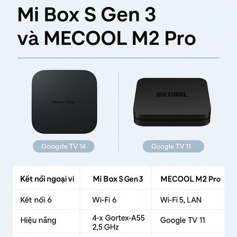 So sánh Mi Box S Gen 3 và MECOOL M2 Pro: Nên chọn Android TV Box nào?