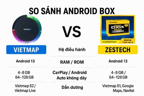 📱 So sánh Android Box Vietmap và Zestech: Nên chọn loại nào cho ô tô năm 2025?