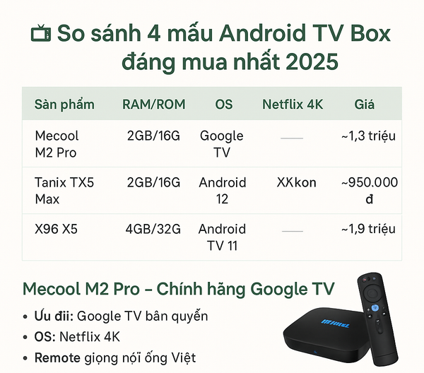 So sánh 4 mẫu Android TV Box đáng mua nhất 2025